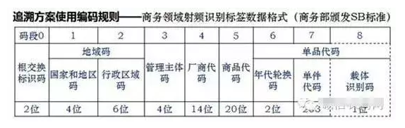如何進(jìn)行二維碼追溯？