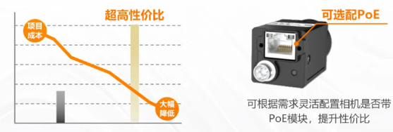 (MV-CU060-60GM/C)、2000萬(MV-CU200-20GM/C).png